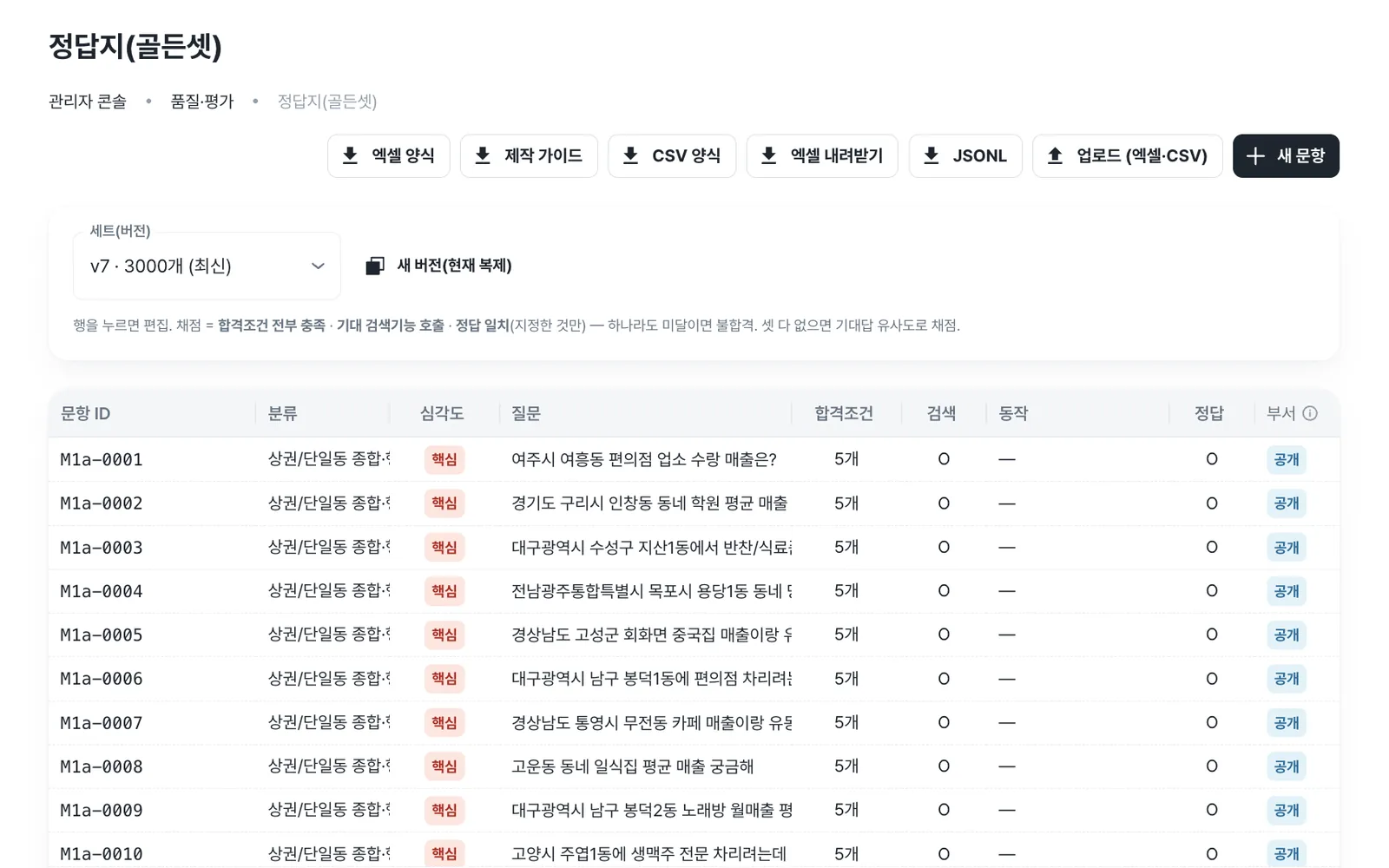 tacoworks 관리자 콘솔 — 품질 검수 화면